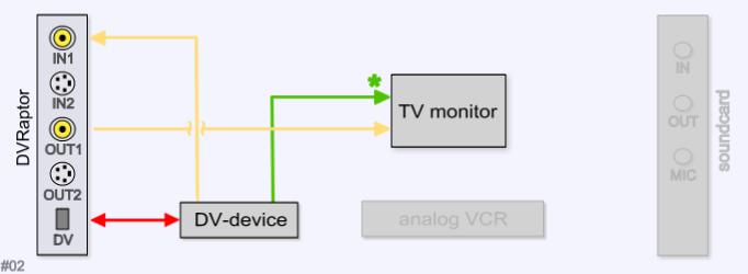 [set-up #2 (composite): DVRaptor + TV-monitor]